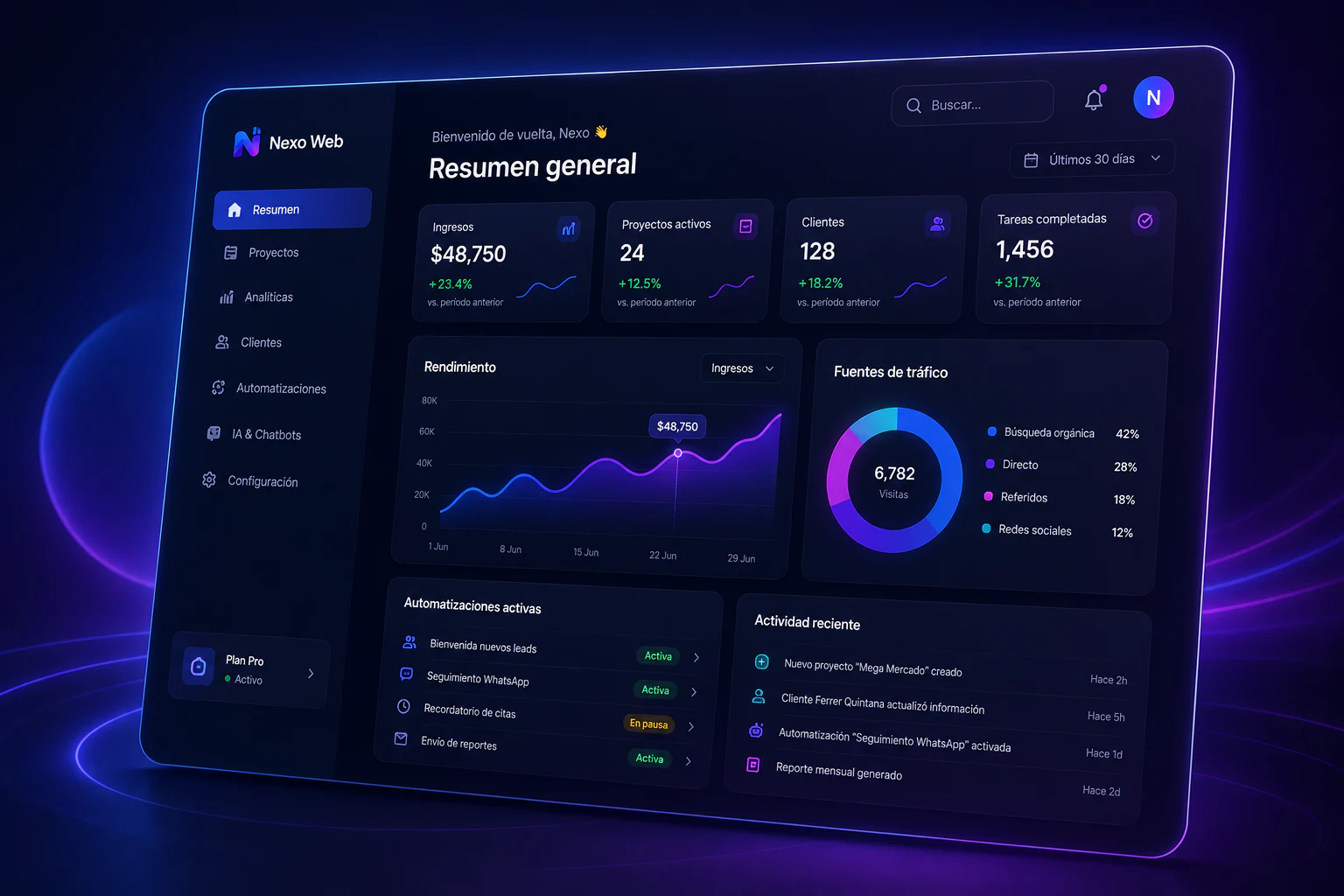 Dashboard premium Nexo Web
